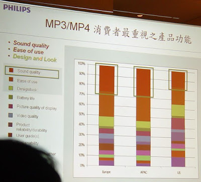 [Event]飛利浦「GoGear 美聲潮機」部落客鑑賞會心得分享：活動篇！ - 阿祥的網路筆記本