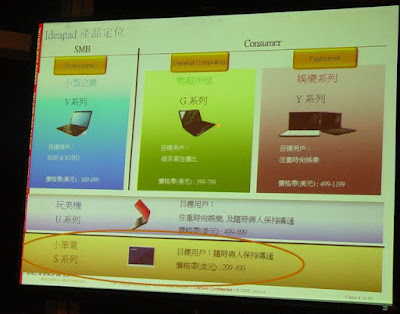 [Event]Lenovo 2009 Thin品登場部落客聚會記實！ - 阿祥的網路筆記本