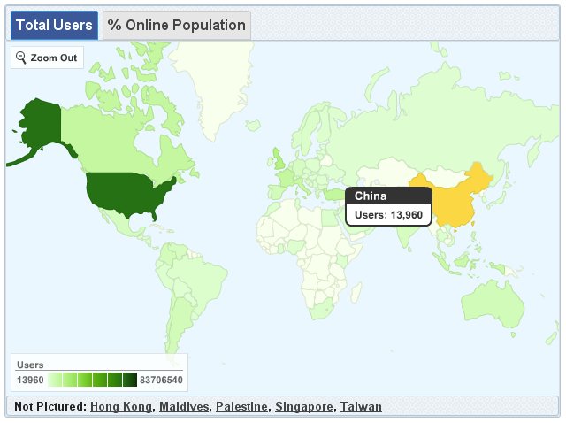 [SNS] 9月下旬台灣Facebook會員數突破300萬！單週成長35萬人！ - 阿祥的網路筆記本