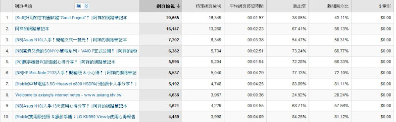 [站務] 別了！2009年終總結！ - 阿祥的網路筆記本