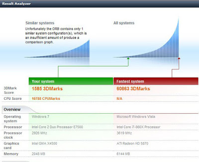 [NB] Lenovo ThinkCentre A70z效能實測篇！ - 阿祥的網路筆記本