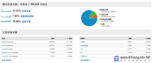 [站務] 別了！2010年終總結！ - 阿祥的網路筆記本