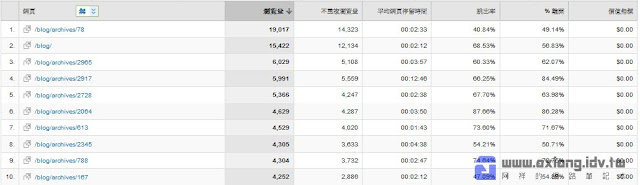 [站務] 別了！2010年終總結！ - 阿祥的網路筆記本