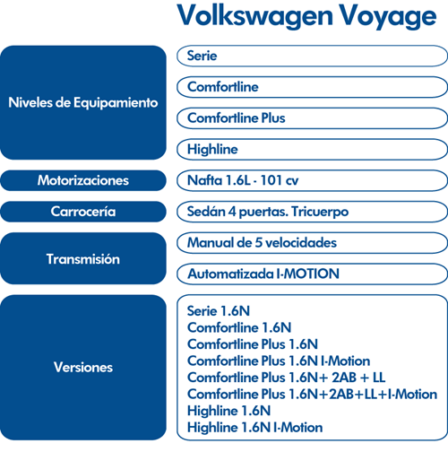 Gama VW Voyage2