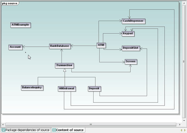 Altova UModel UML class diagram