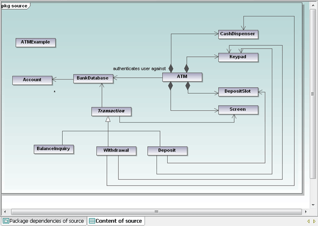 Modified UMLclass diagram for ATM project
