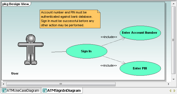 Detailed user sign in use case diagram
