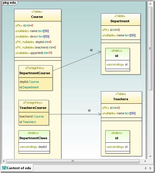 UML database diagram