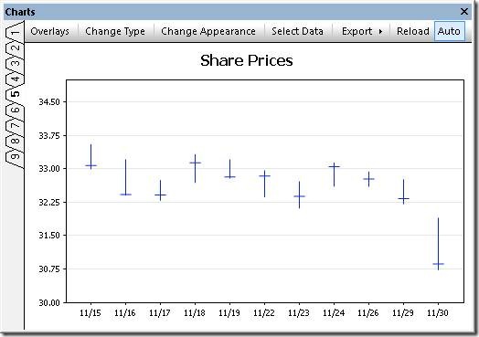 Candlestick chart without opening price