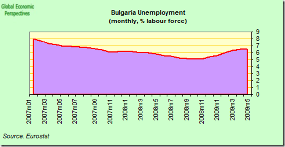 bulgaria_unemployment