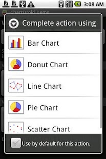 How to mod ChartDroid Demo lastet apk for android