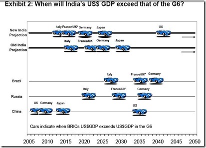 India-growth