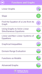 GRE Math : Algebra Review poster 2