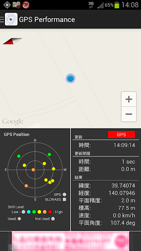 GPS Performance