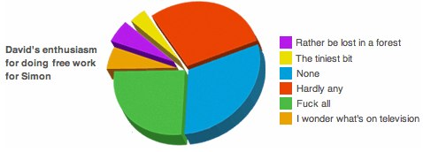 This must be the funniest email conversation ever Fwd  Pie Charts %E2%80%94 Inbox 20091204 101416 This must be the funniest email conversation ever