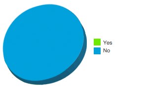 This must be the funniest email conversation ever Fwd  Pie Charts %E2%80%94 Inbox 20091204 101936 This must be the funniest email conversation ever