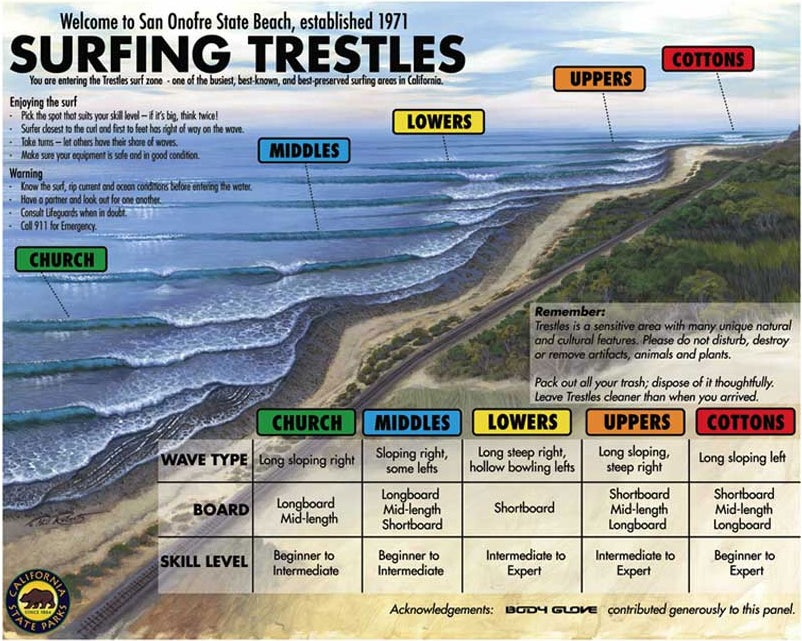 [Surfing Trestles[5].jpg]