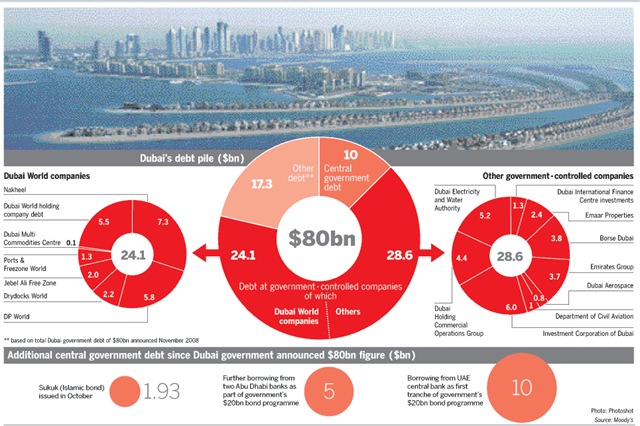 [Dubai debts[9].jpg]