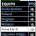 Posiciones del Baby Fútbol Fecha 8 - Ferro Carril lidera el Acumulado!!