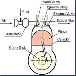 CARA KERJA MOTOR BENSIN DAN DIESEL