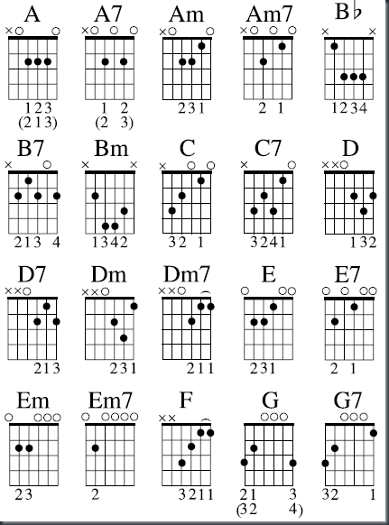 openchords