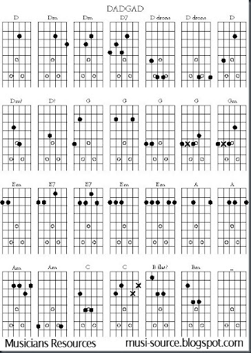 Musicians Resources: Free Open G Guitar Chord Chart