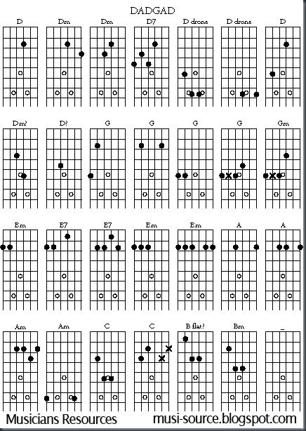 Musicians Resources: Free Open G Guitar Chord Chart