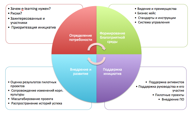 Почему нужно обучение