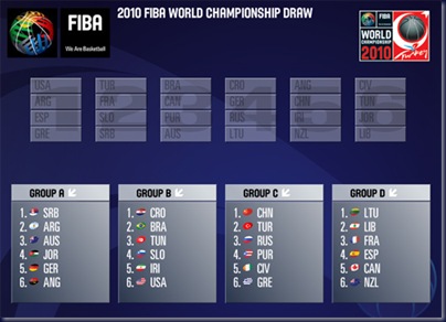 grupos grupos