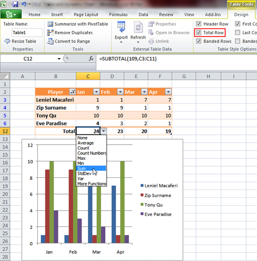 NPOI with Excel Table and dynamic Chart - Adding Total Row