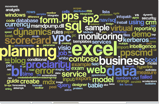 Expert SQL Server 2008 Development