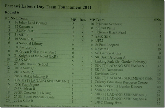Round 6 Team Pairings, PERCAWI Labour Day Team Tournament 2011
