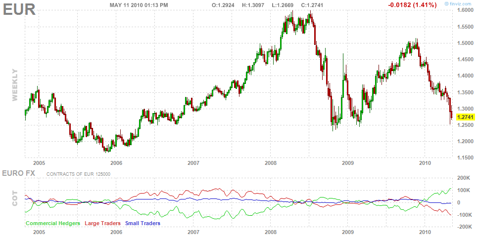 [Euro_fut_weekly[6].png]