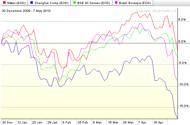[EmergingStocks[4].png]