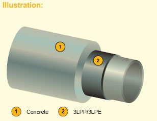 Cwc Coating Meaning Metallurgy & Material Engineering: Corrosion Prevention