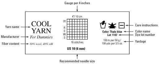 Knitting stitches per inch chart