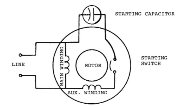 Single Phase Induction Motors Electric, Single Phase Motor Wiring Diagram With Capacitor Start