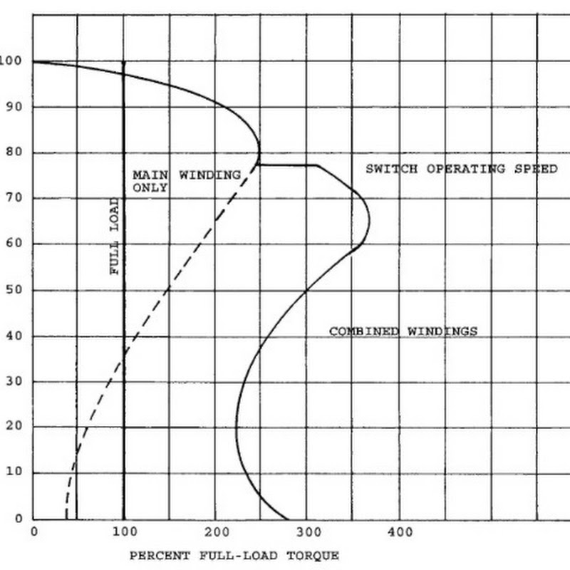Capacitor Single Phase Motor Wiring Diagram