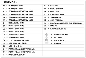 Legenda - Pasar Mojoagung Jombang