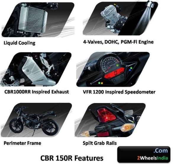 New CBR 150R Features
