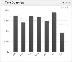RescueTime_Dashboard_Time Overview