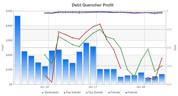 Debt Quencher Profit Jan 2011 MAS.png