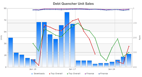 Debt Quencher Jan 2011 MAS.png