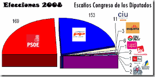 resultadosgenerales2008