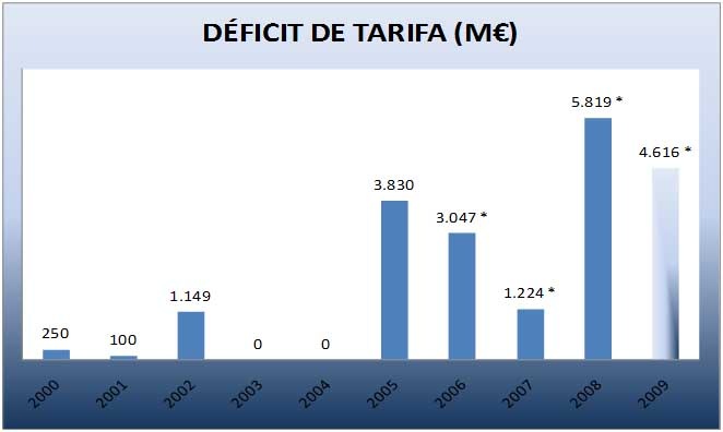 [deficit tarifario[5].jpg]