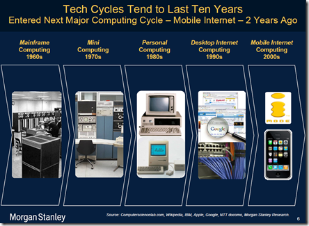 Major Tech Cycles