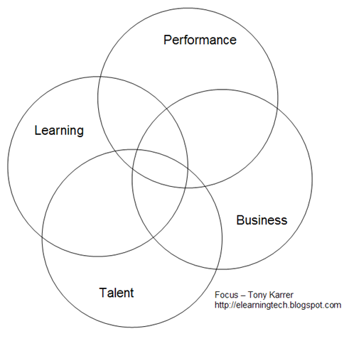 [learning-performance-business-talent-focus[13].png]