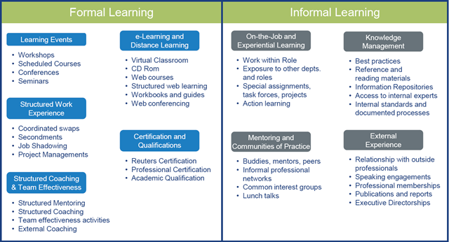 [reuters-learning-methods[4].png]
