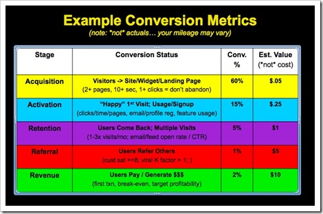 startup-conversion-metrics