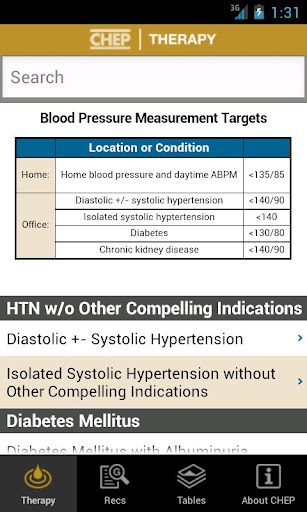 CHEP Canadian Hypertension Rec